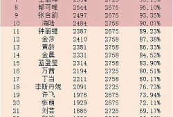 娱乐圈吃瓜小组名单表,揭秘明星幕后故事